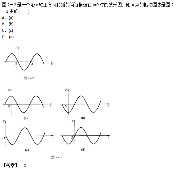 2019年成人高考高起点理化备考试题及答案（4）(图12)