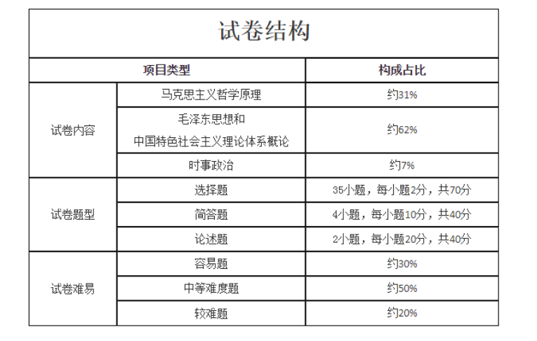 2024年陕西成人高考专升本《政治》考试大纲