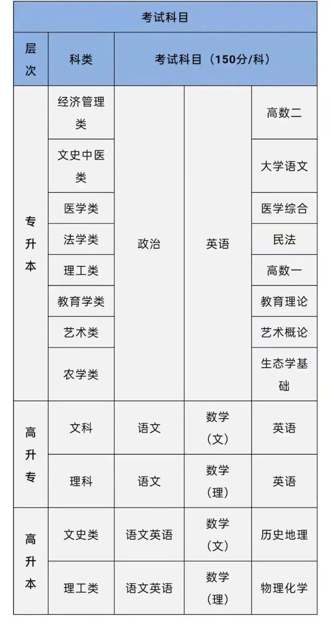 西安工业大学2024年成人高考最新招生专业