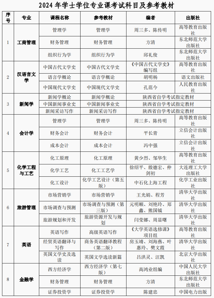 西北大学2024年高等学历继续教育本科生学士学位专业课考试科目及参考教材