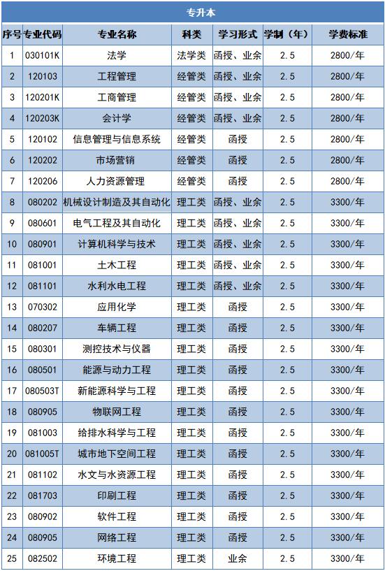 西安理工大学2024年高等学历继续教育招生简章