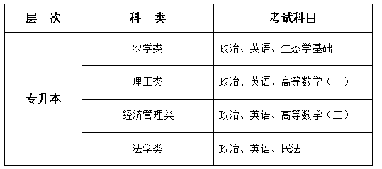 西北农林科技大学成人高等教育2024年报考指南