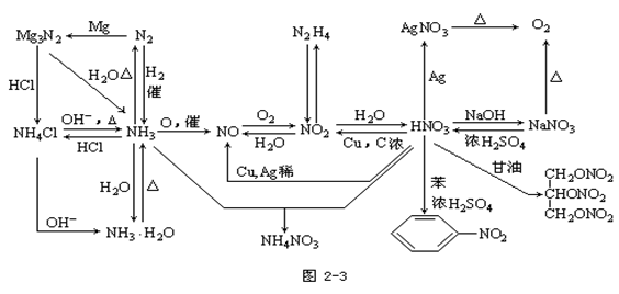 【陕西成人高考】2019年高起点化学元素及其化合(图3)