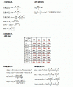 2014年成人高考专升本高等数学(二)应试公式宝典