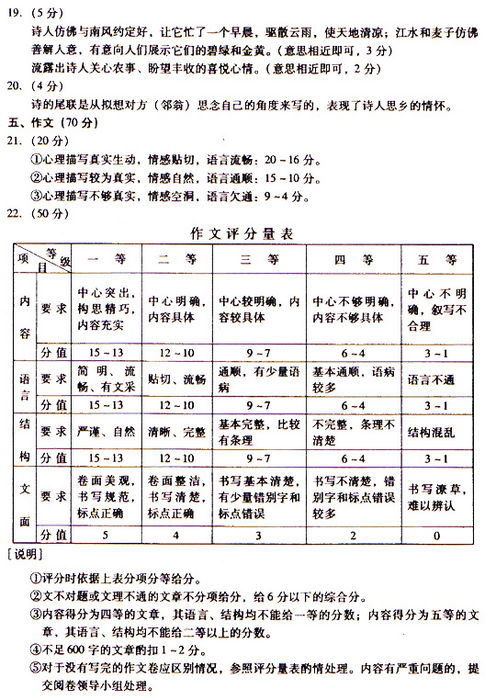 2009年成人高考专升本大学语文试题及答案