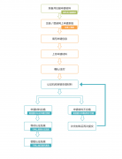 陕西省学历认证报告怎么做（附流程）