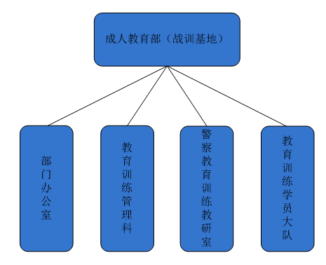 组织架构